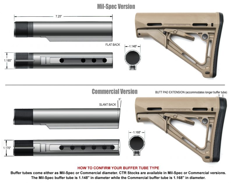 How to tell buffer tubes | laststandonzombieisland
