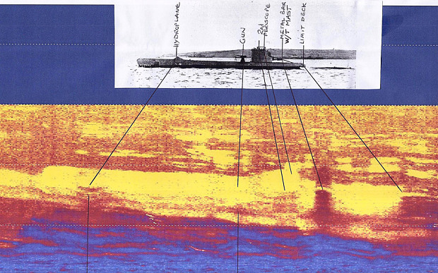 Hms Rude Cruiser-killer HMS Urge rediscovered after 74 years overdue ...