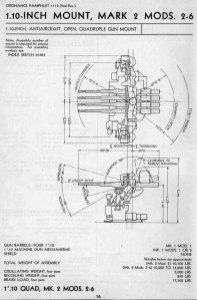 1.1-inch/75-caliber gun | laststandonzombieisland